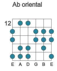 Guitar scale for Ab oriental in position 12